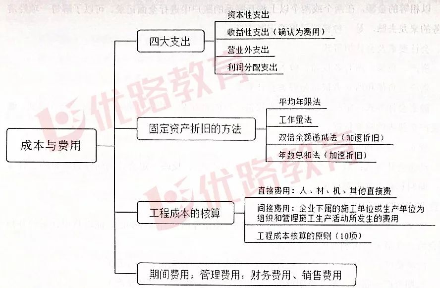 百货分类有哪些内容