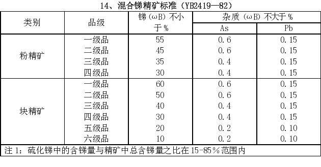 锑矿石用途