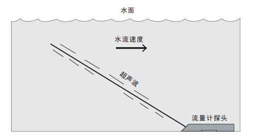 毛竹加工什么最赚钱