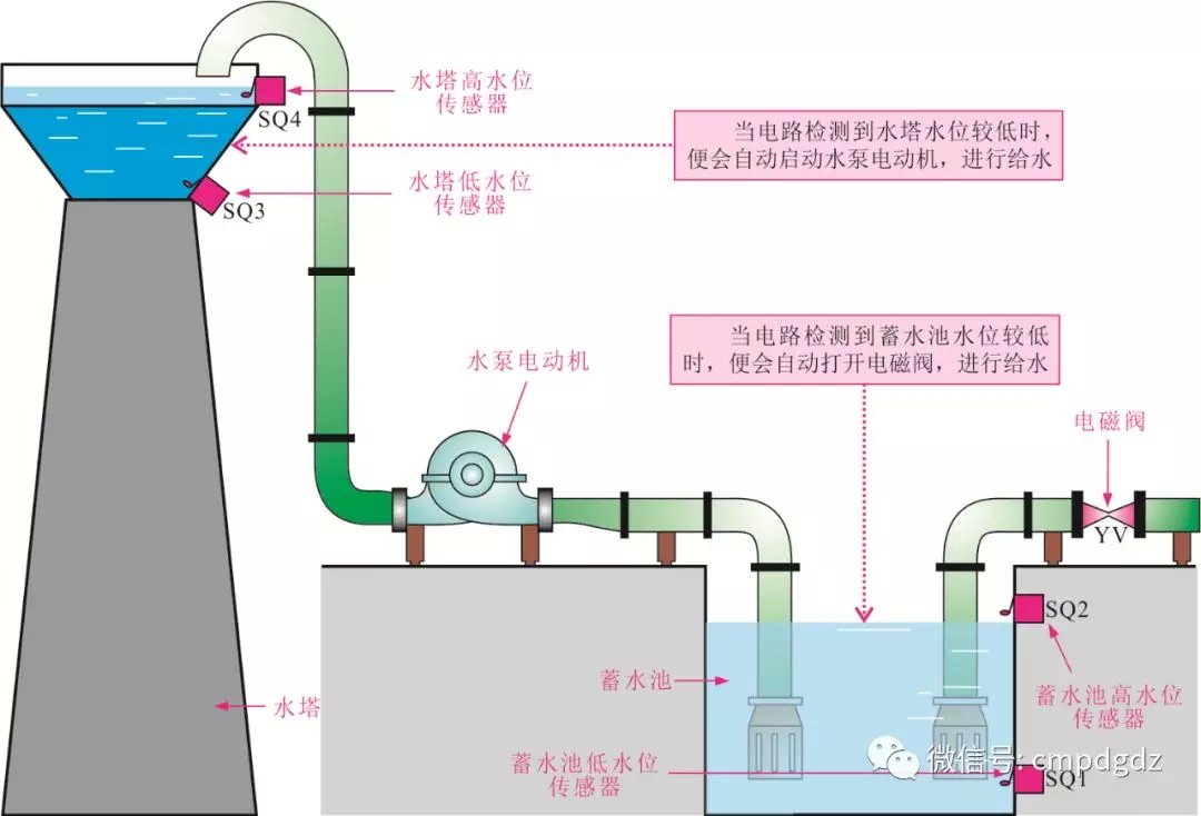 隔膜阀原理动图