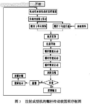 塑料成型设备课后答案