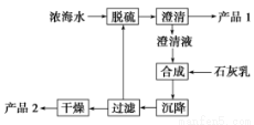 过氧化氢燃料电池反应方程式