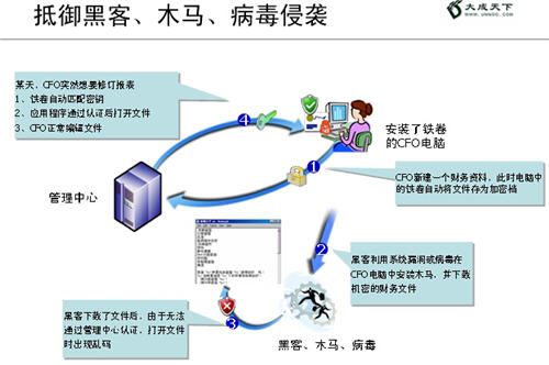 横向运输的定义