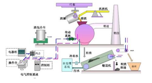 熔锡炉结构分解图