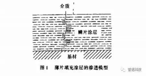 玻璃表面压应力