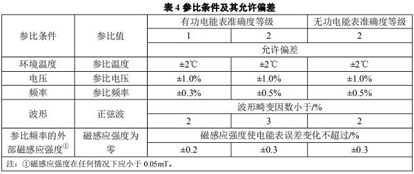 一氧化碳检定器图解