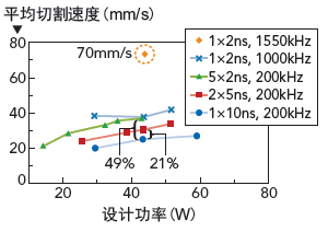 纤维增强塑料包括哪些