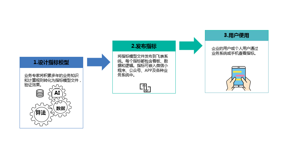 肥料研制与加工