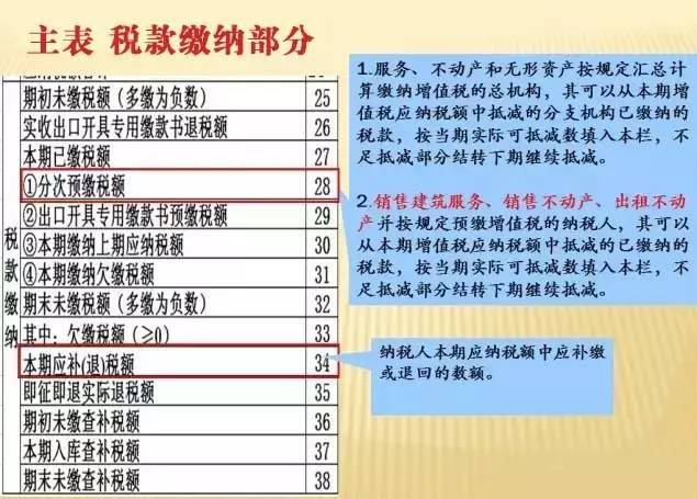 澳门一码一肖100准吗,澳门一码一肖精准预测的步骤指导——进阶版揭秘,实时更新解释定义_Advance17.29.77