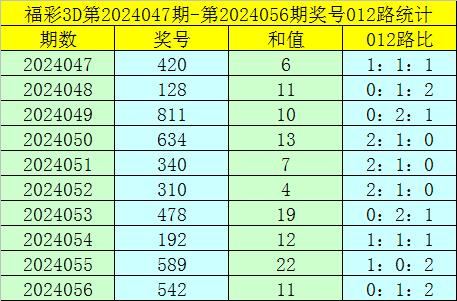 澳门一码一码100准确,澳门一码一码100准确与灵活性执行计划，FT51.34.27的探讨与实践,实证数据解析说明_洋版70.59.49