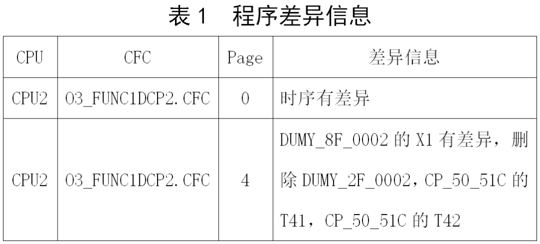 新澳资彩长期免费资料,新澳资彩长期免费资料与适用性策略设计_专属版31.20.69探索,资源整合策略_斩版90.42.49