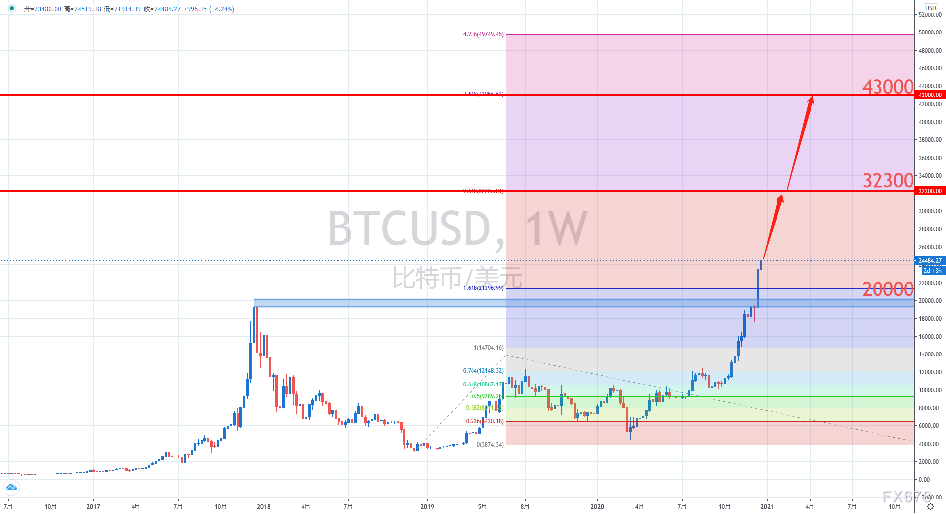 2025澳门特马今晚开奖138期,澳门特马开奖的未来展望与标准化程序评估，冒险版的新机遇,全面分析解释定义_新版本18.48.31