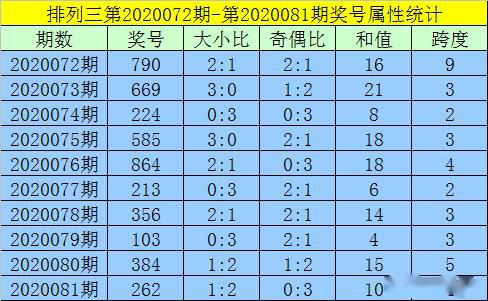 新澳门一码一码100准,新澳门一码一码精准预测背后的深层设计策略数据与小版技术解析,适用性策略设计_专属版31.20.69