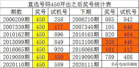 一码一肖100准确,一码一肖，精准数据支持下的方案设计与制版艺术,权威诠释推进方式_VIP25.37.29