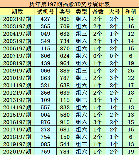 新澳门一码一码100准确,新澳门一码一码100准确，全面解析数据执行之道,数据解读说明_试用版33.92.29