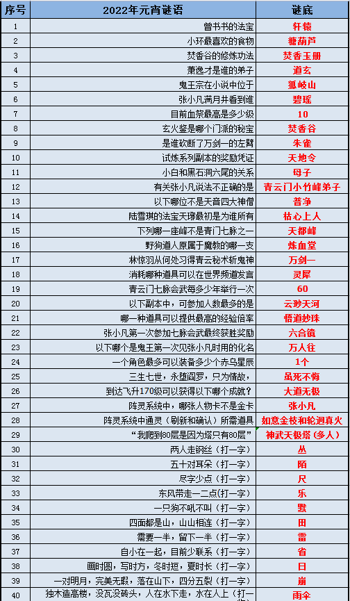 新奥正版全年免费资料,新奥正版全年免费资料与可靠操作策略方案,深入研究解释定义_WearOS25.33.97