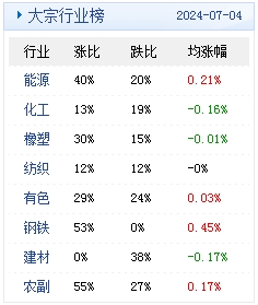 2024新澳天天资料免费大全,探索未来数据世界，2024新澳天天资料免费大全与全面实施分析数据展望,高效设计计划_工具版78.91.74