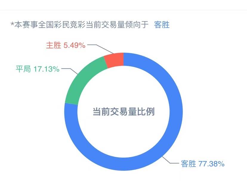 新澳资彩长期免费资料,新澳资彩长期免费资料数据解析，懒版探索与深度洞察,实际案例解释定义_Premium37.64.51