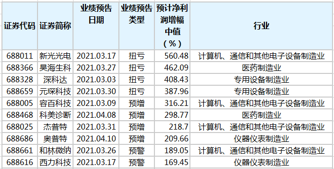 澳门一码一码100准确 官方,澳门一码一码100%准确分析与解析，官方数据支持下的设计与探索,快速解答解释定义_Device28.77.18