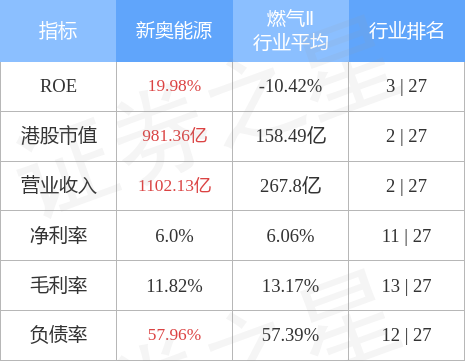 新奥最快最准免费资料