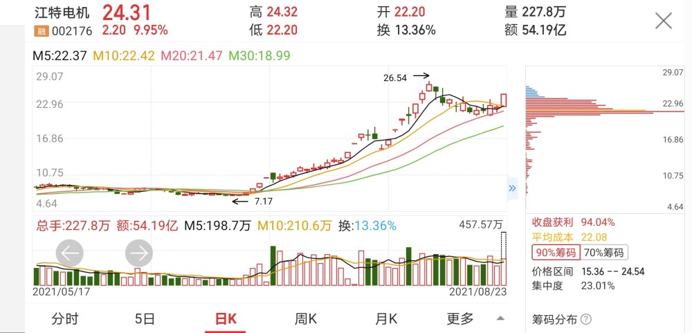 2024澳门特马今晚开什么