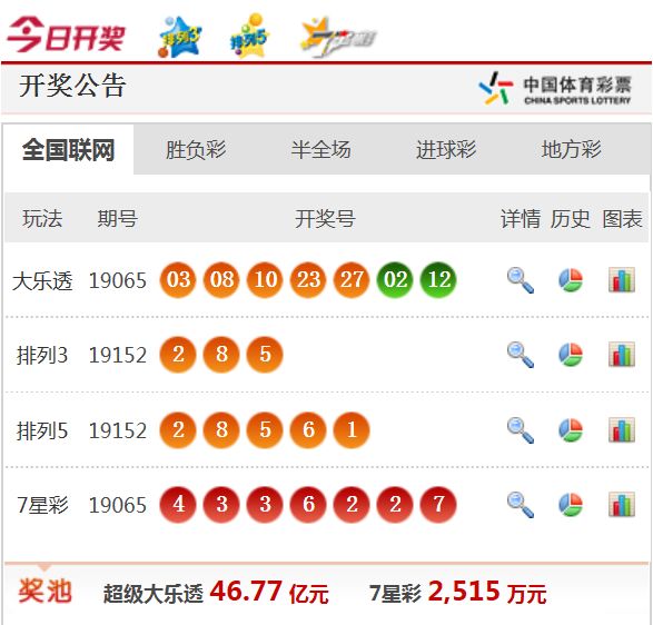 新澳天天开奖资料大全1052期