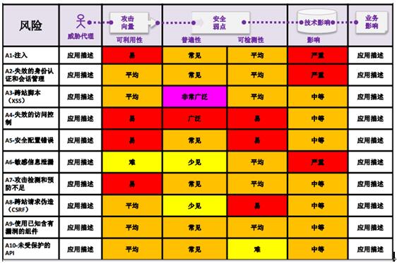 抓码王自动更新