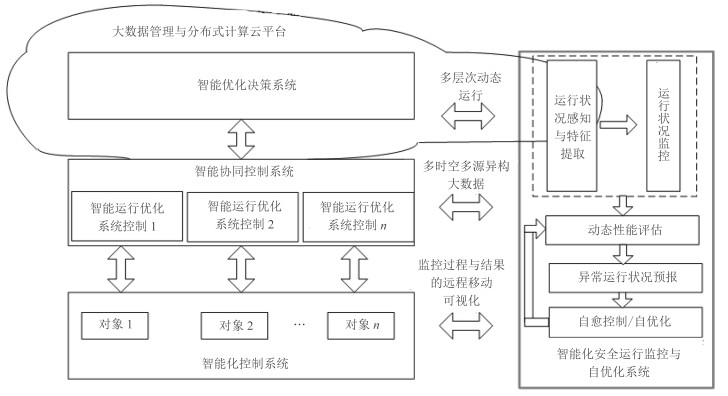 电渗析设计计算