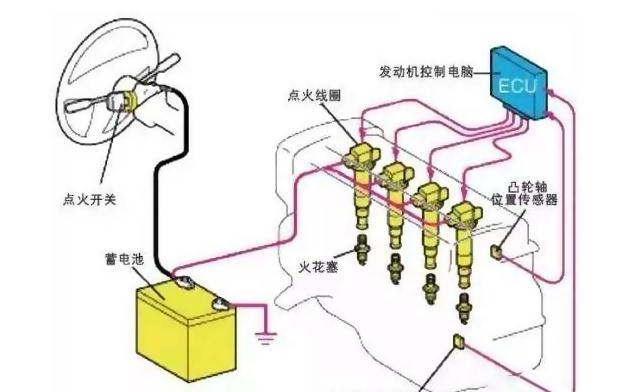 传动点火系统的组成