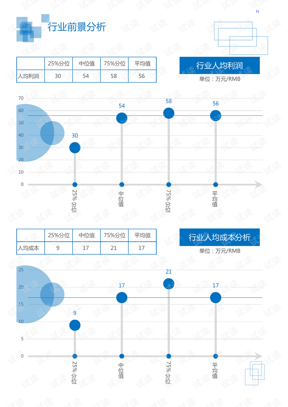 实地分析考察数据/系统化推进策略研讨