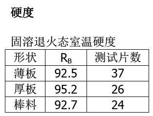 钼合金加工性能