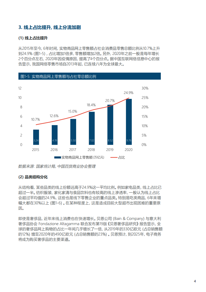 百货品类包括什么