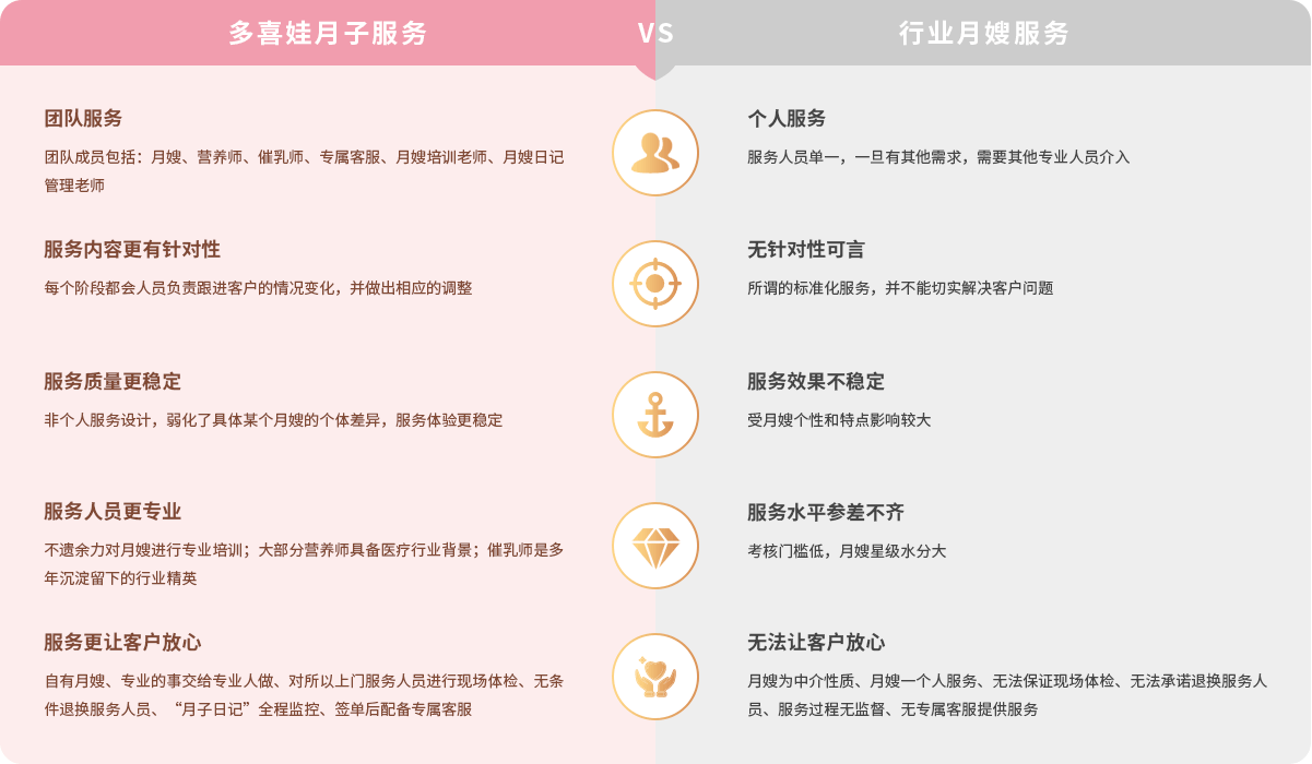 月嫂的统计评估解析说明/仿真方案实现