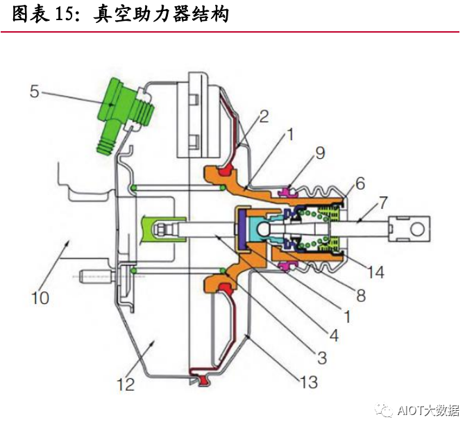 智能角阀拆卸困难