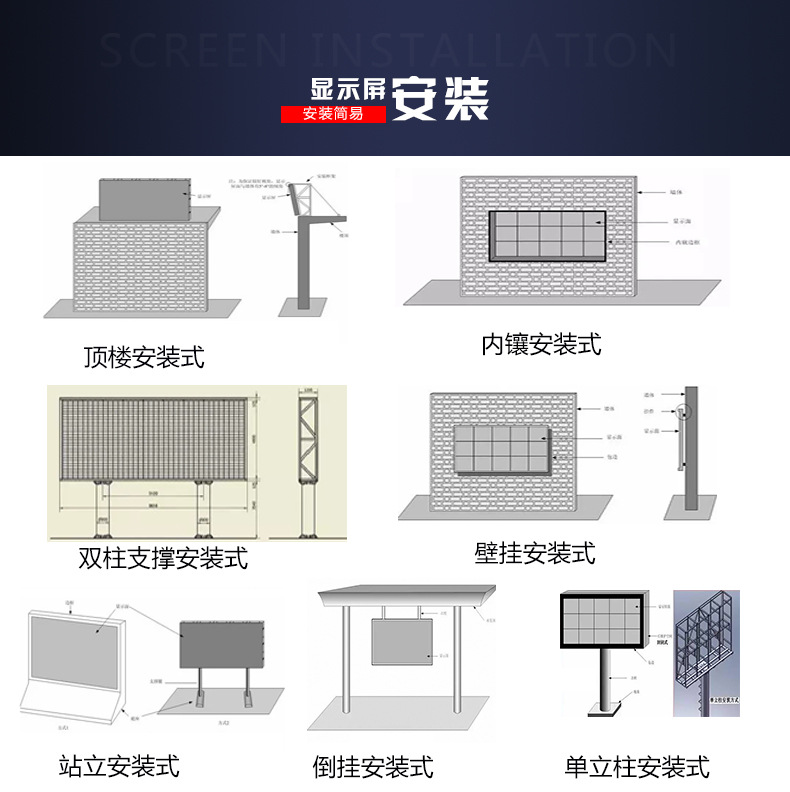 实地设计评估解析