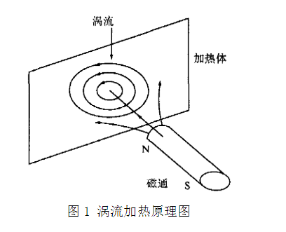 实践性策略实施