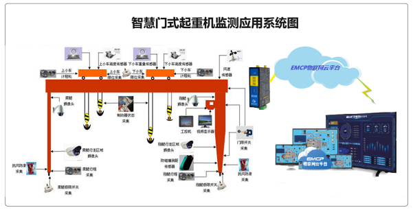 集装箱智能管理系统