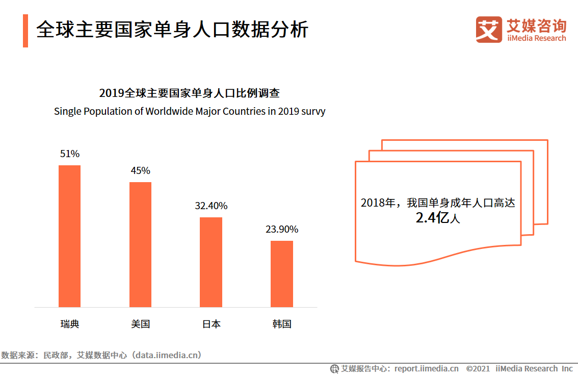 数据支持计划设计