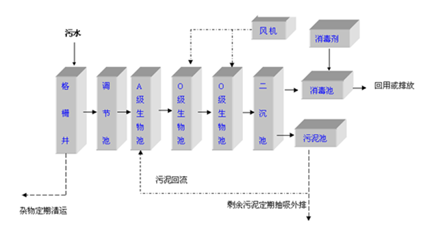 充电器制造工艺