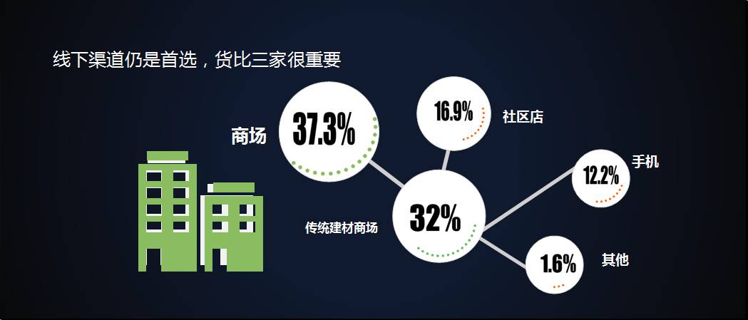 发展趋势与调整计划