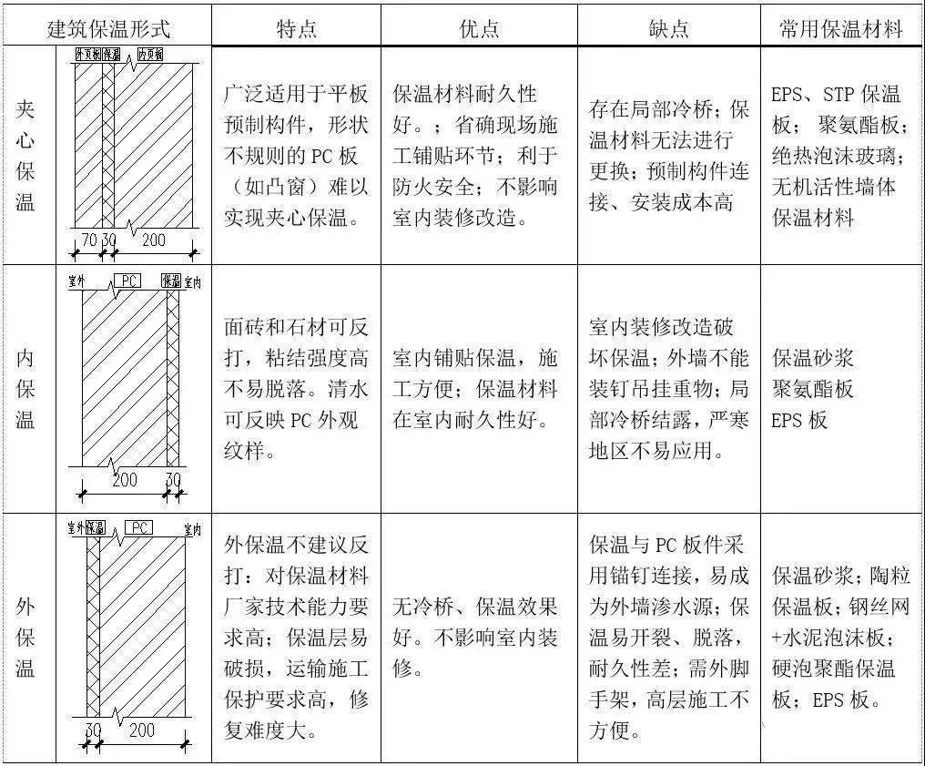 信报箱验收规范