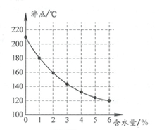 制动液含水量超标什么意思