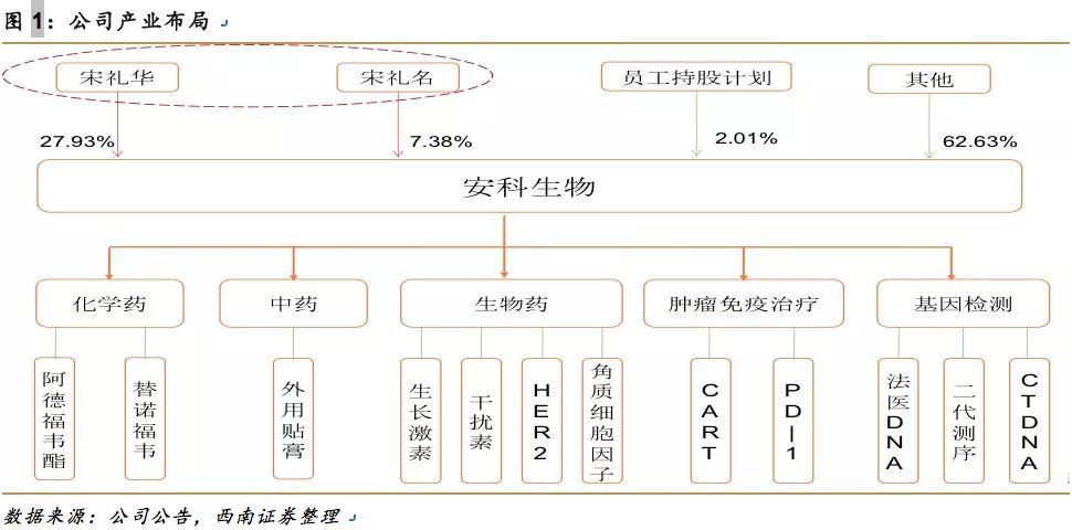 依诺基科生物技术公司