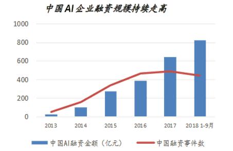 锗与人工智能专业的未来前景