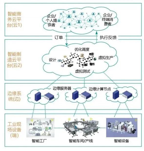 机械类智能制造解析