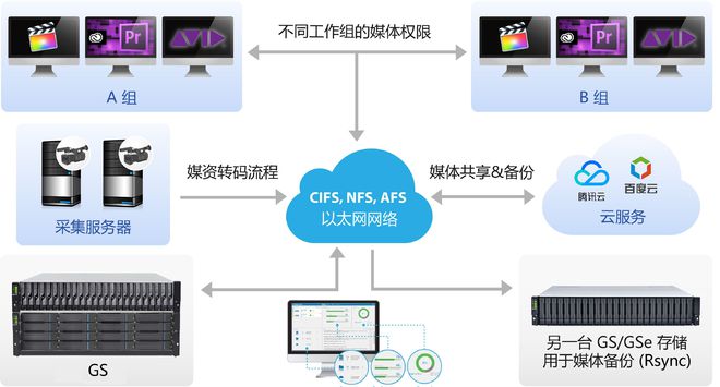 广播电视测量仪器