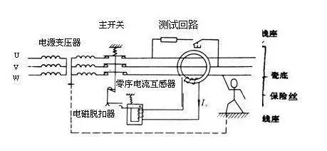 电流互感器固定方法