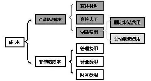 石器抛光操作