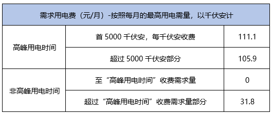 安装方法及重要性