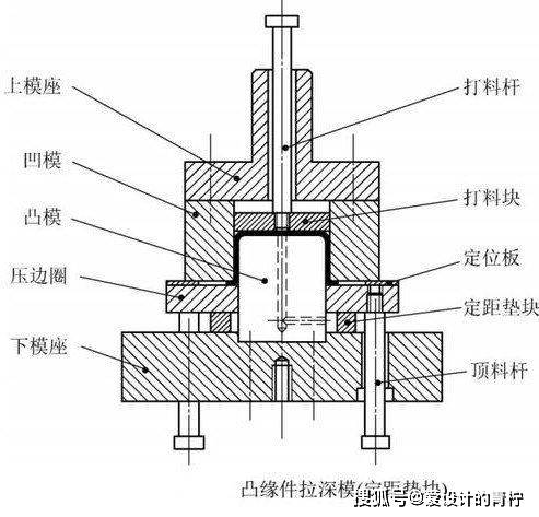 科学说明解析/全面数据分析方案